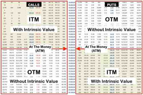Option chain 